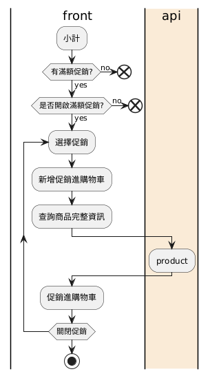 promote_purchase